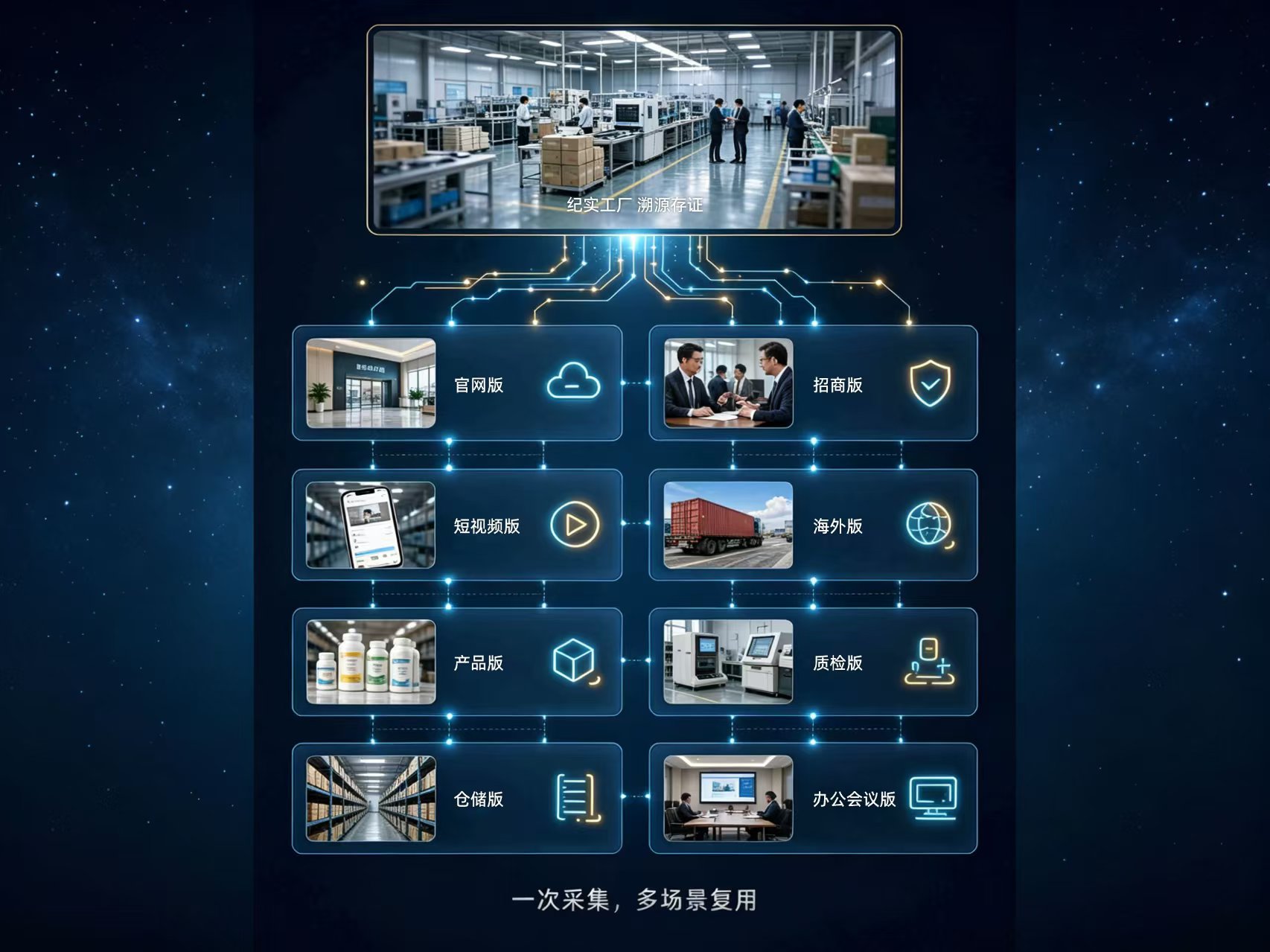 视频不是文件，而是企业长期数字资产